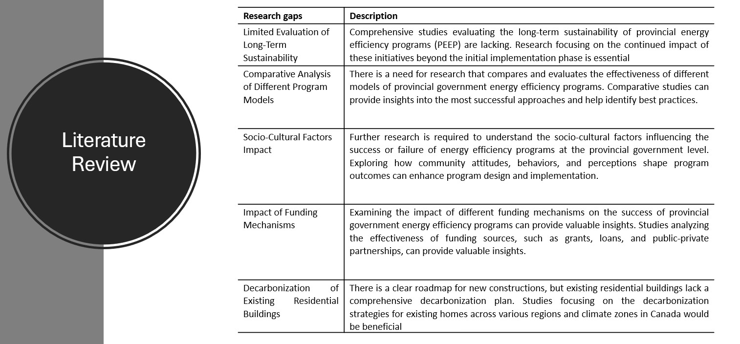 Energy Efficiency Programs Image