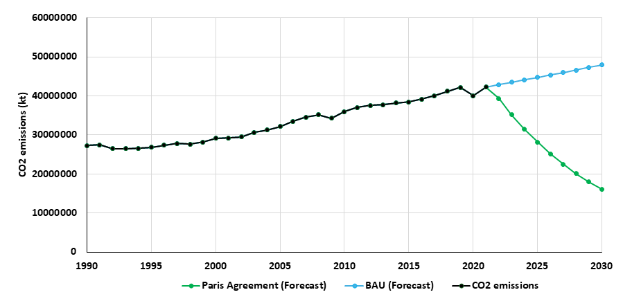 Sustainable Energy Transition Image
